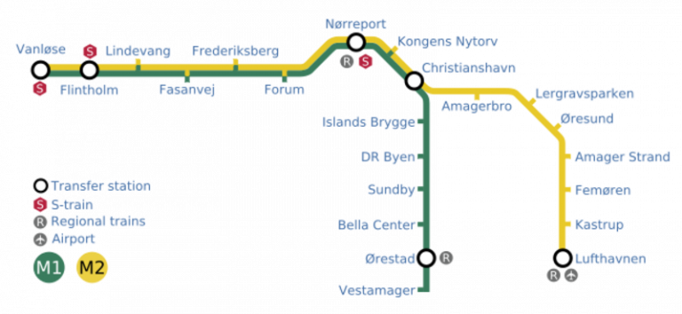 Plano De Metro De Copenhague ¡fotos Y Guía Actualizada 【2020】 7283